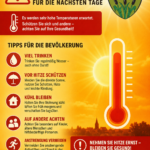 Hitzewarnung